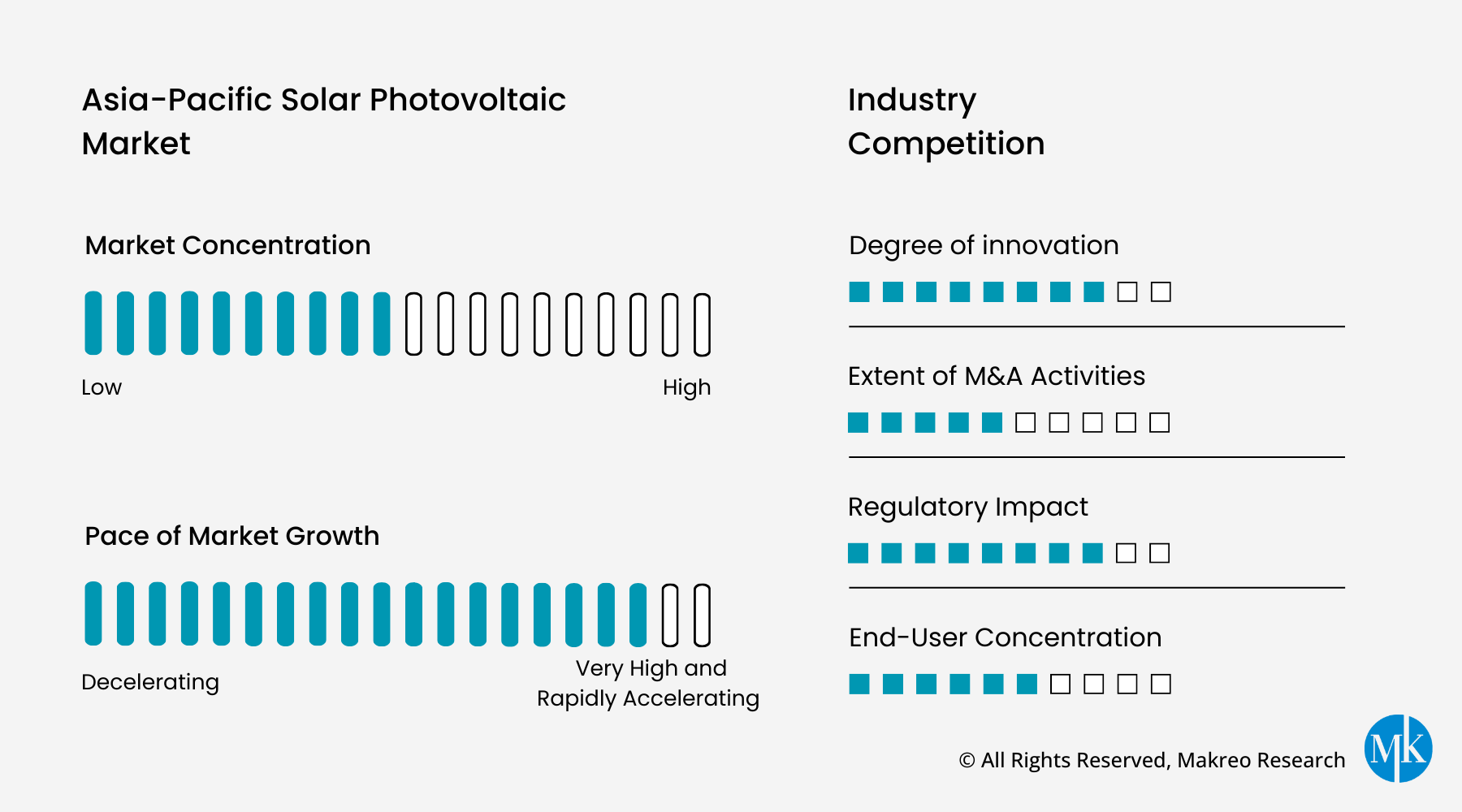Asia-Pacific Solar Photovoltaic Market Growth